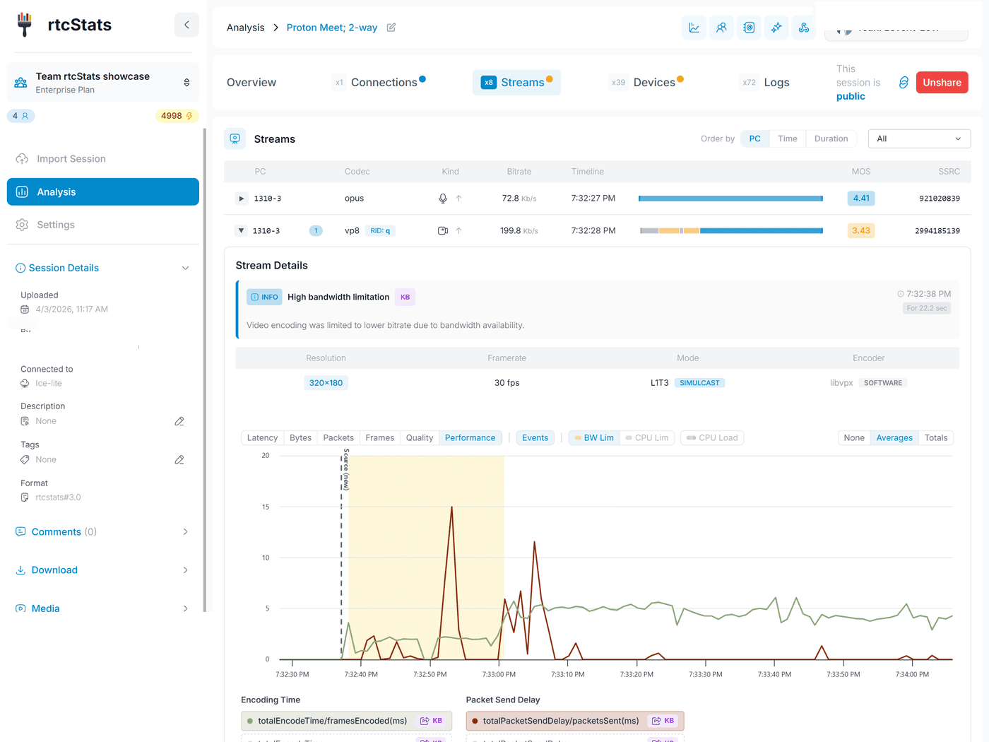 Audio and video stream performance charts